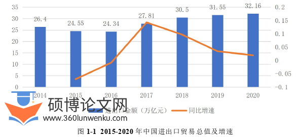 国际贸易论文怎么写