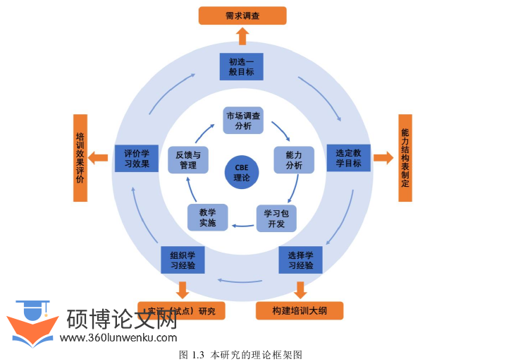 护理论文参考