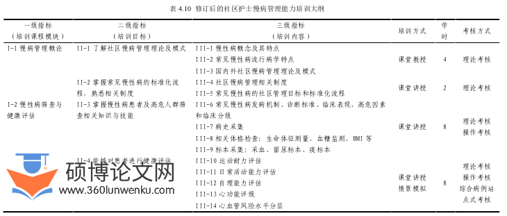 护理论文怎么写
