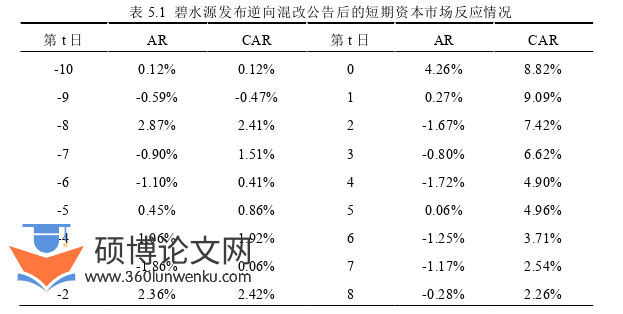 会计论文参考