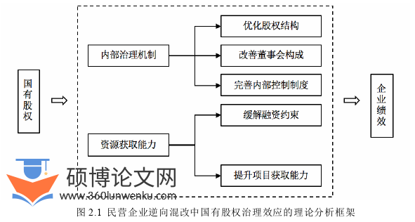 会计论文怎么写