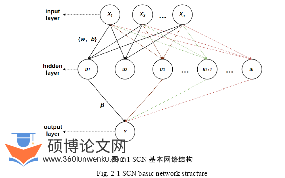 计算机论文怎么写