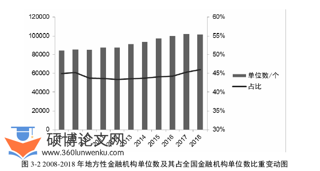 金融论文怎么写