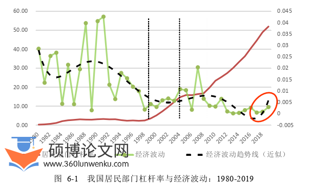 经济论文参考