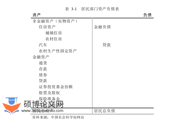经济论文怎么写