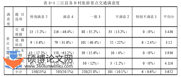 旅游管理论文参考
