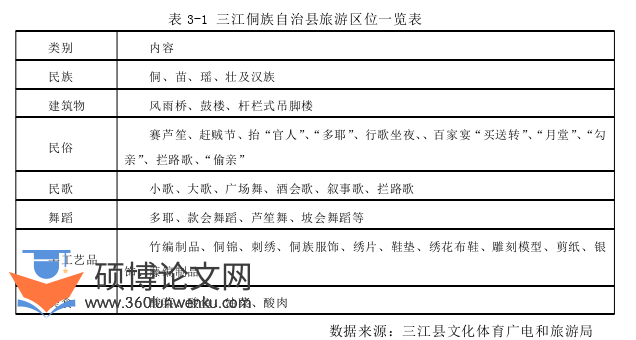 旅游管理论文怎么写