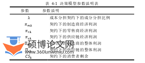 企业管理论文参考
