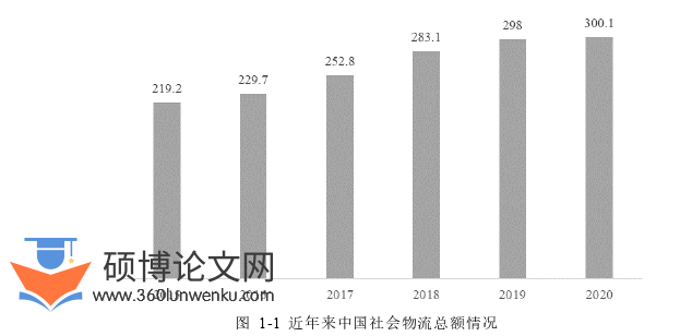 企业管理论文怎么写