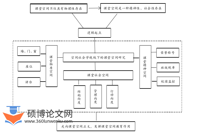 社会学论文怎么写