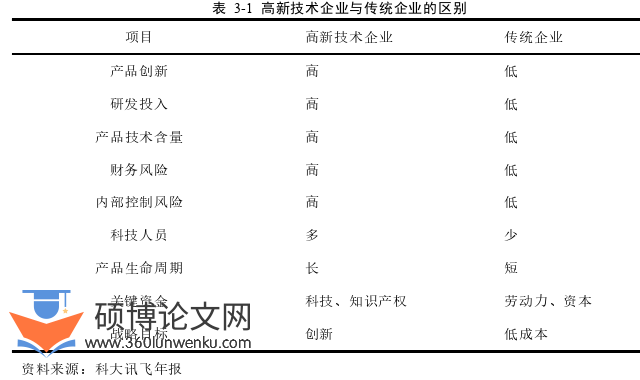 审计论文参考