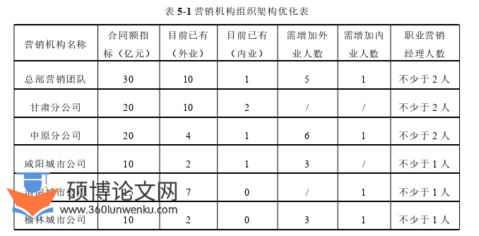 市场营销论文参考