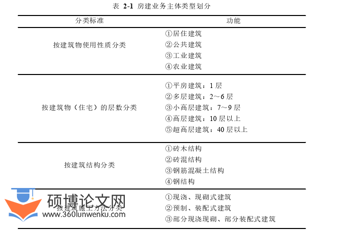 市场营销论文怎么写