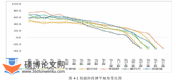 体育论文参考
