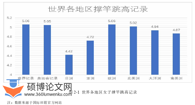 体育论文怎么写