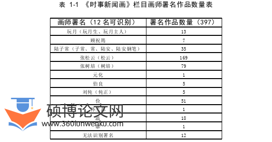 新闻媒体论文怎么写