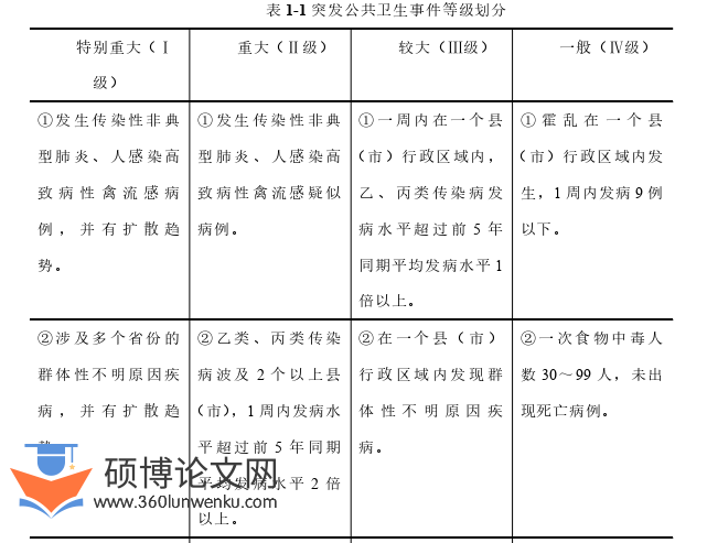 行政管理论文参考