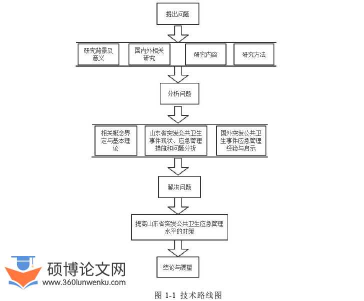 行政管理论文怎么写