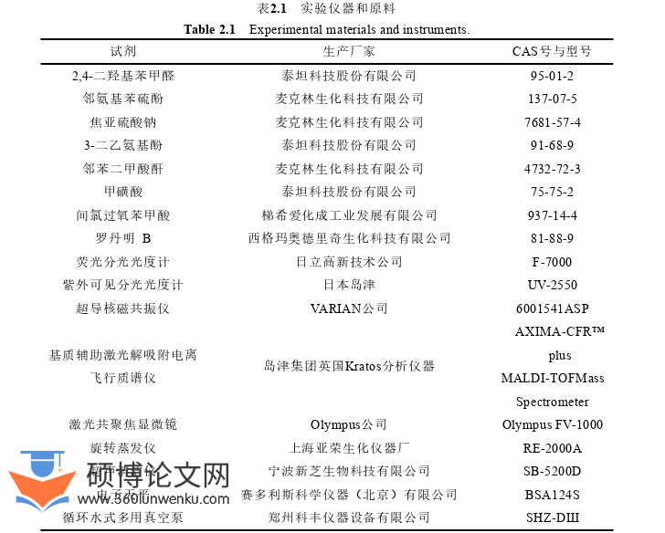 药学论文怎么写