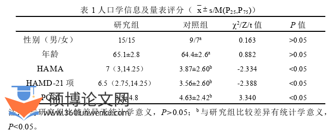 医学论文参考