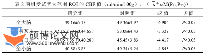 医学论文怎么写