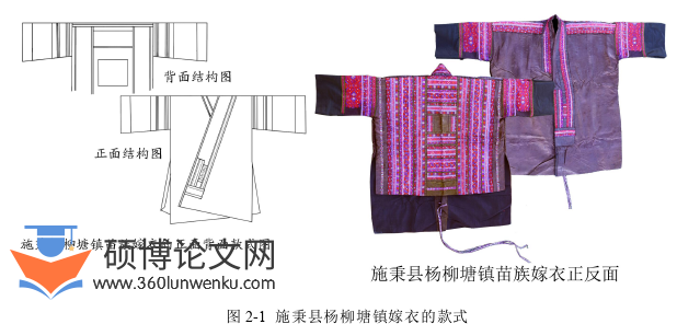 艺术论文怎么写