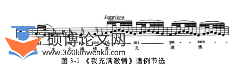 音乐论文怎么写