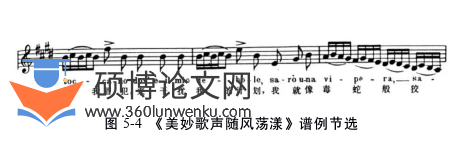 音乐论文参考