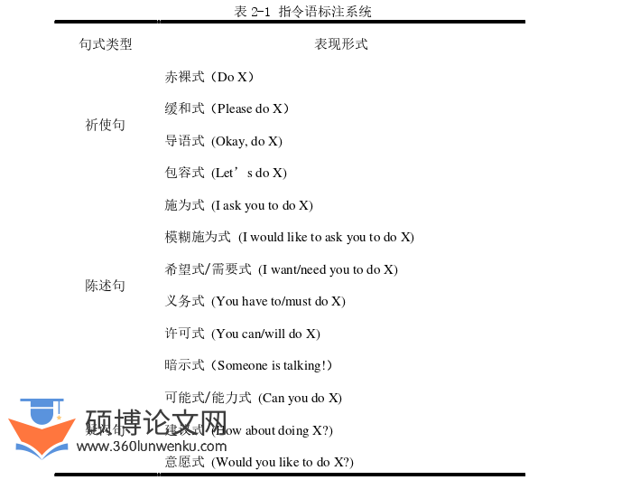 英语论文怎么写