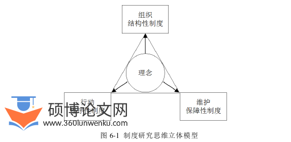 MPA论文参考