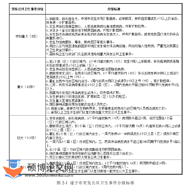 MPA论文怎么写