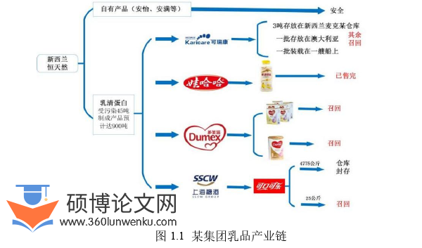 工程硕士论文怎么写