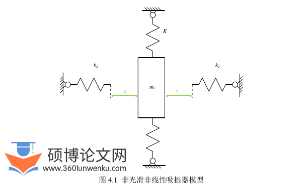 机械论文参考