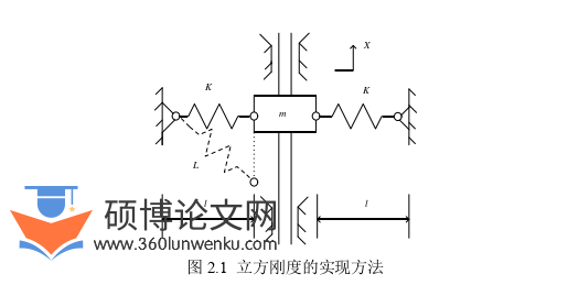机械论文参考