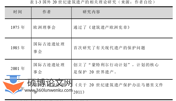 建筑论文参考