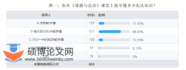 教学论文怎么写