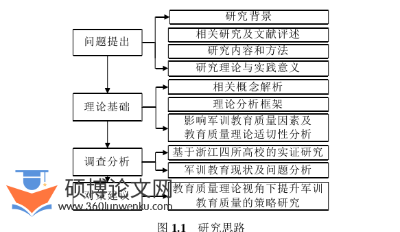 教育管理论文参考