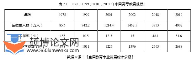 教育管理论文怎么写