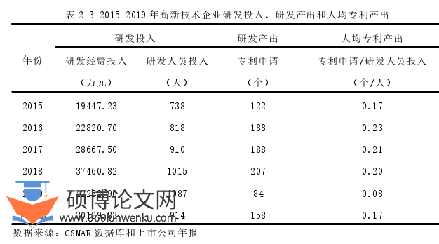 经济管理论文怎么写