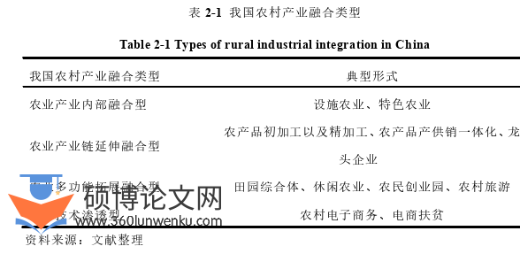 农业论文怎么写