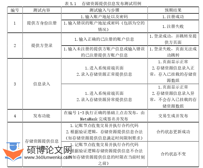 软件工程论文参考
