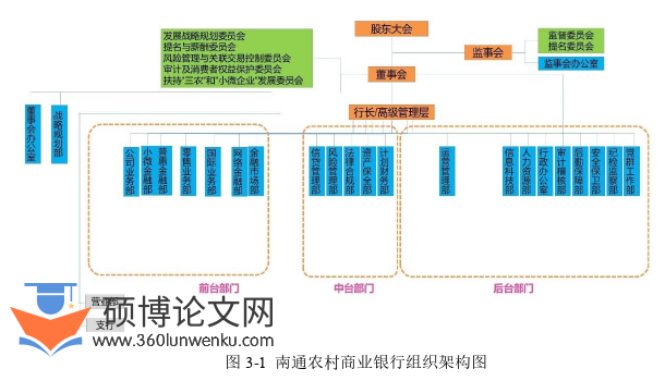工商管理论文怎么写