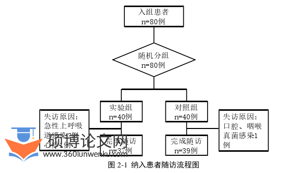 临床医学论文参考