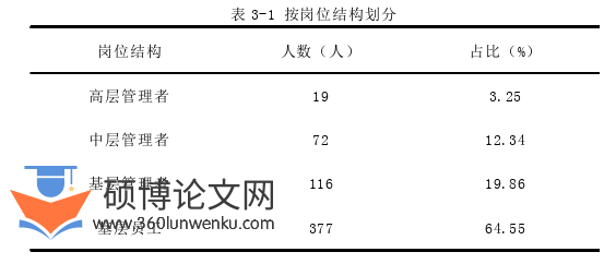 酒店管理论文参考