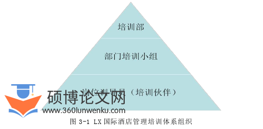 酒店管理论文怎么写
