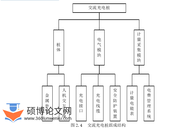 电气自动化论文怎么写
