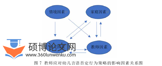 学前教育论文参考