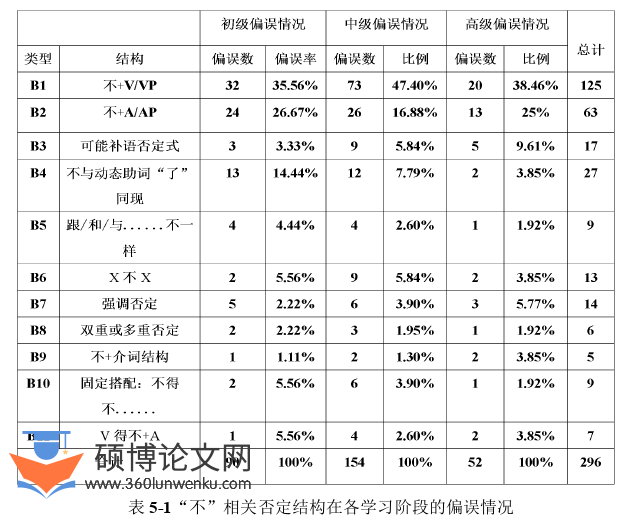 韩语论文参考
