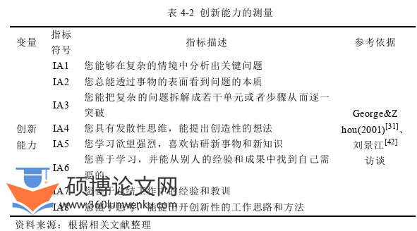 MBA论文参考