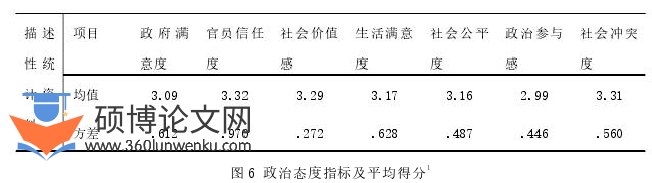 政治论文参考